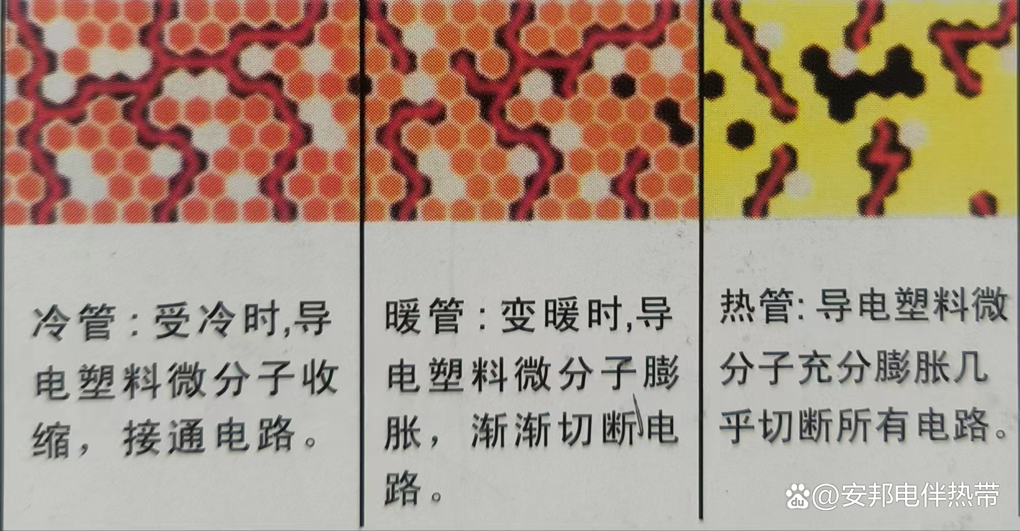 自限溫和恒功率電伴熱帶的區別(圖1) aad7d50e403126667680660fd032d5706741.jpeg