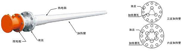 安邦防爆型貯罐式電加熱器(圖1) 安邦防爆型貯罐式電加熱器(圖1)