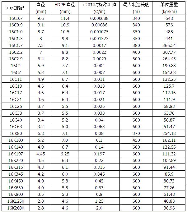 MI銅護套礦物絕緣加熱電纜(圖2)