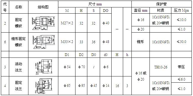 工業熱電阻(圖4) 工業熱電阻(圖4)