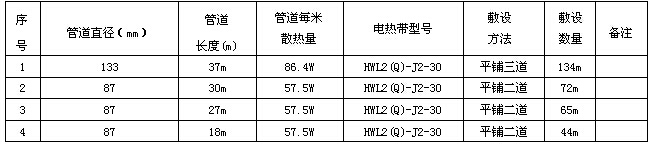 某化工企業輸焦油管道電伴熱系統方案設計(圖4) 數據表